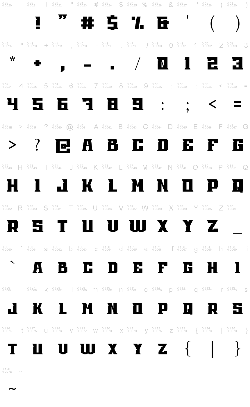 基本ラテン文字 - 文字マップ