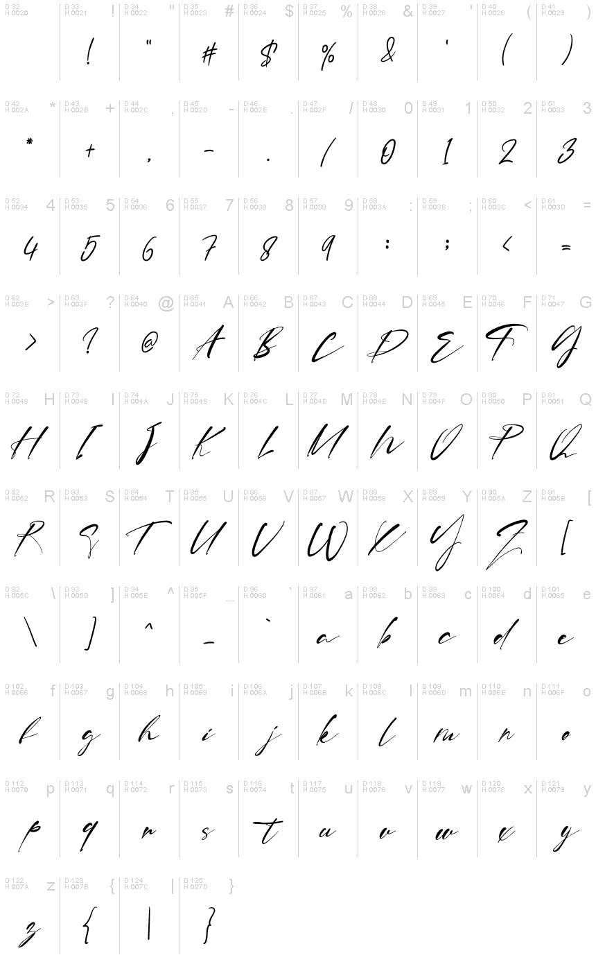 基本ラテン文字 - 文字マップ