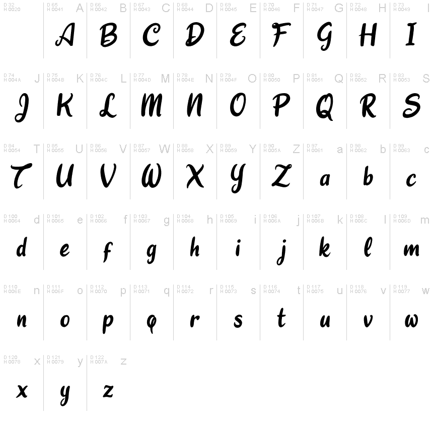基本ラテン文字 - 文字マップ