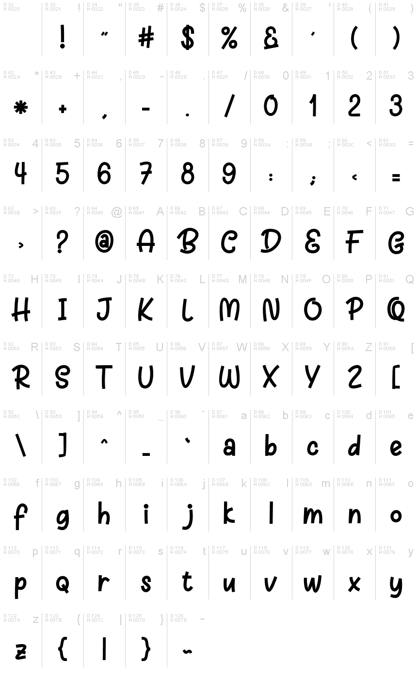 基本ラテン文字 - 文字マップ
