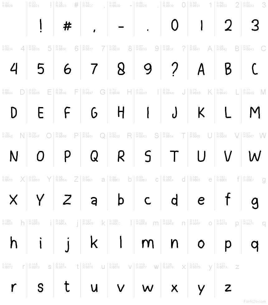 基本拉丁字母 - 字符地图