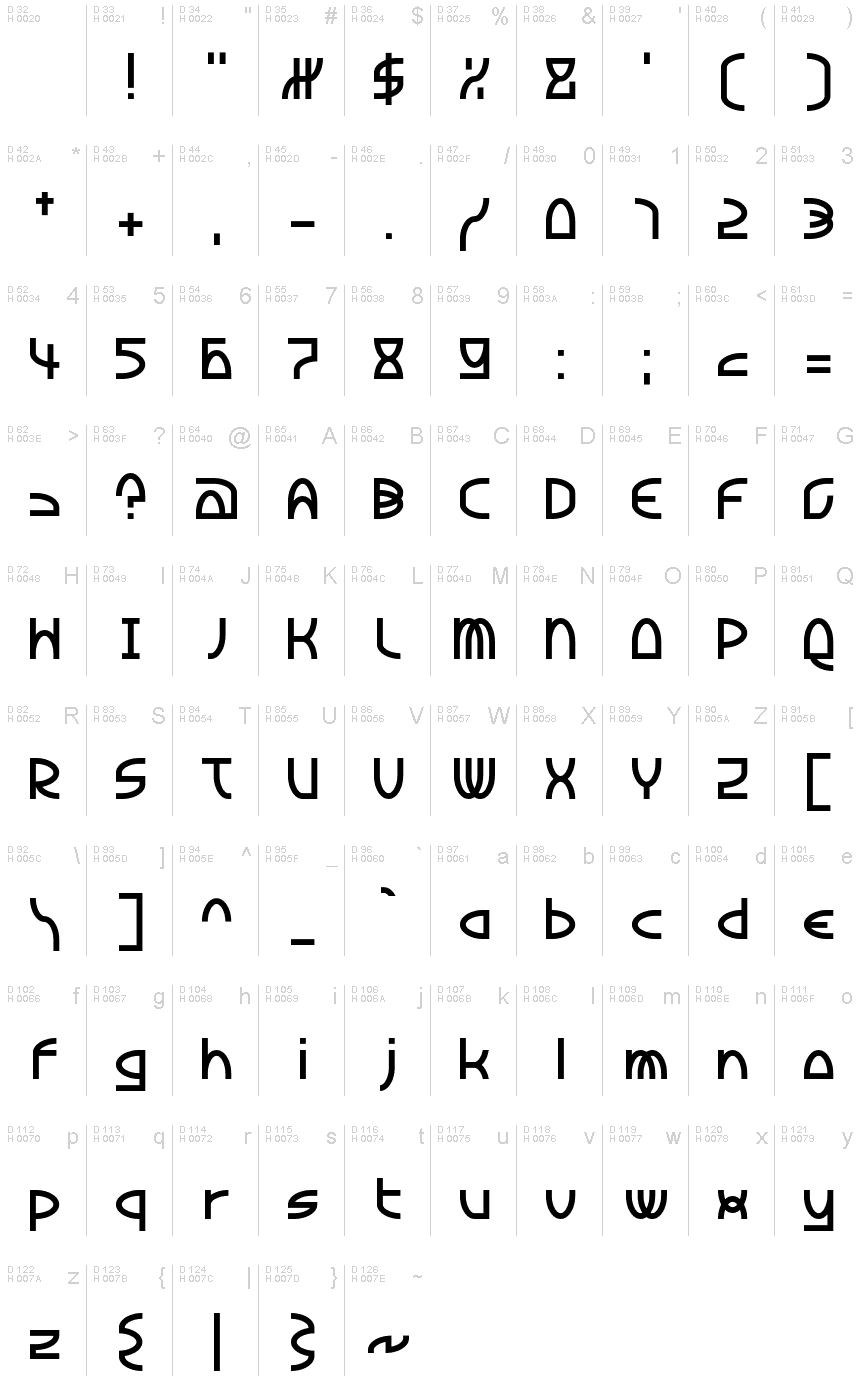基本ラテン文字 - 文字マップ