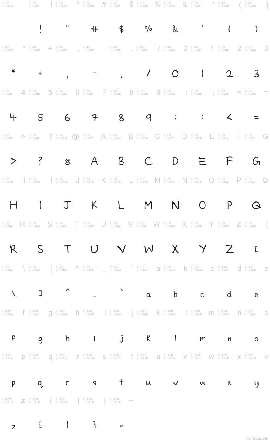 基本ラテン文字 - 文字マップ