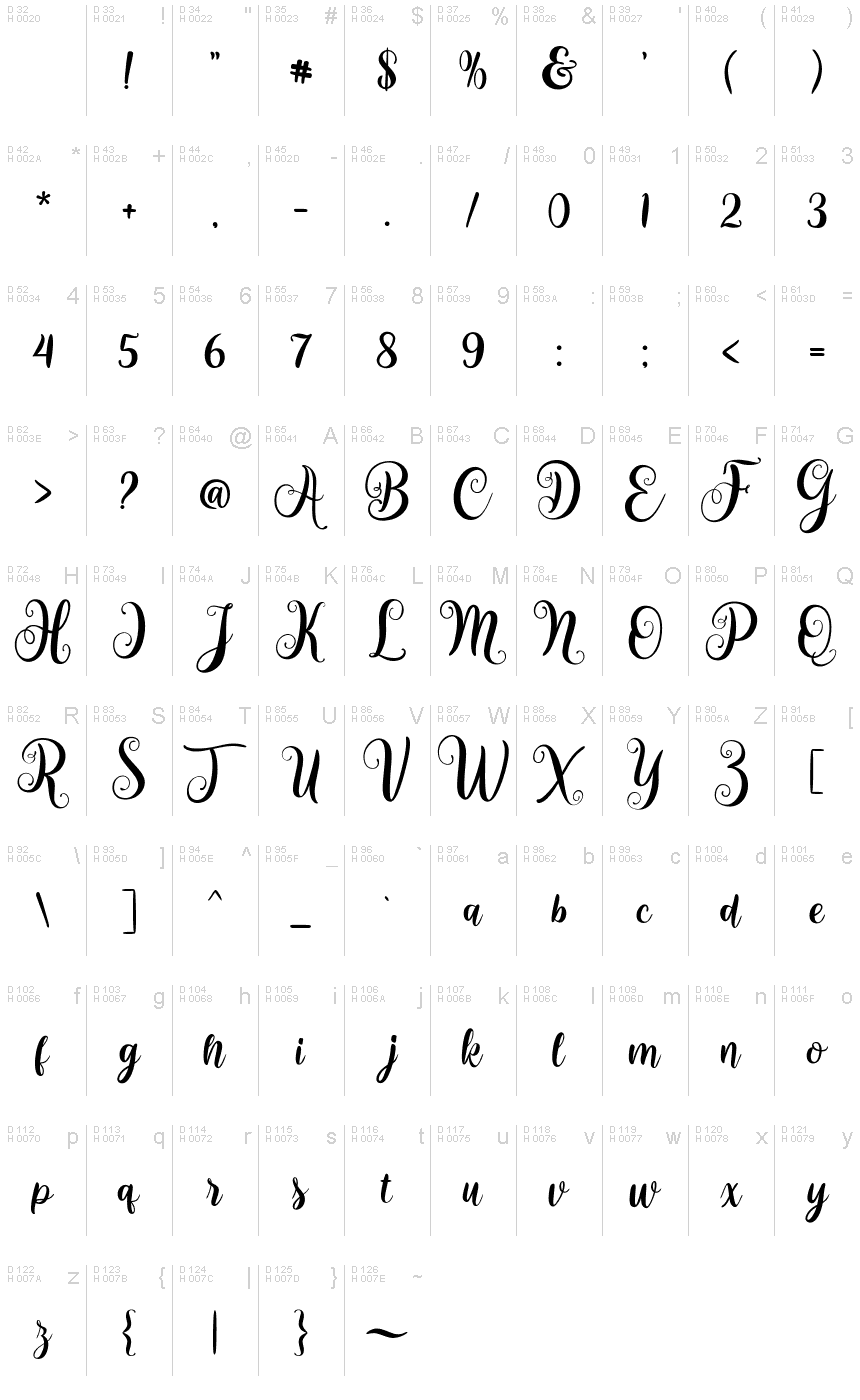 基本ラテン文字 - 文字マップ