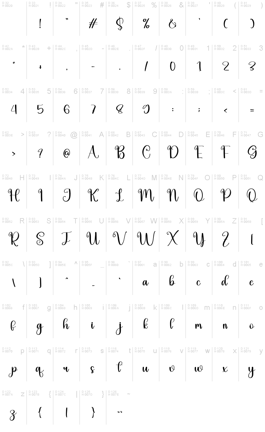 基本ラテン文字 - 文字マップ