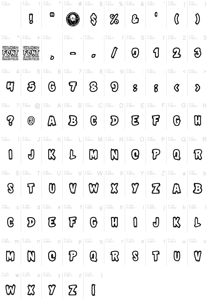 基本ラテン文字 - 文字マップ
