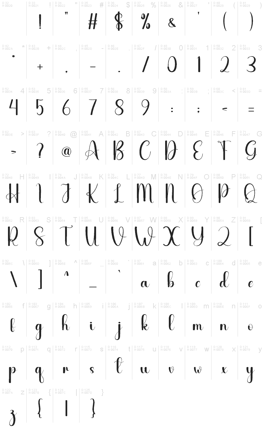 基本ラテン文字 - 文字マップ