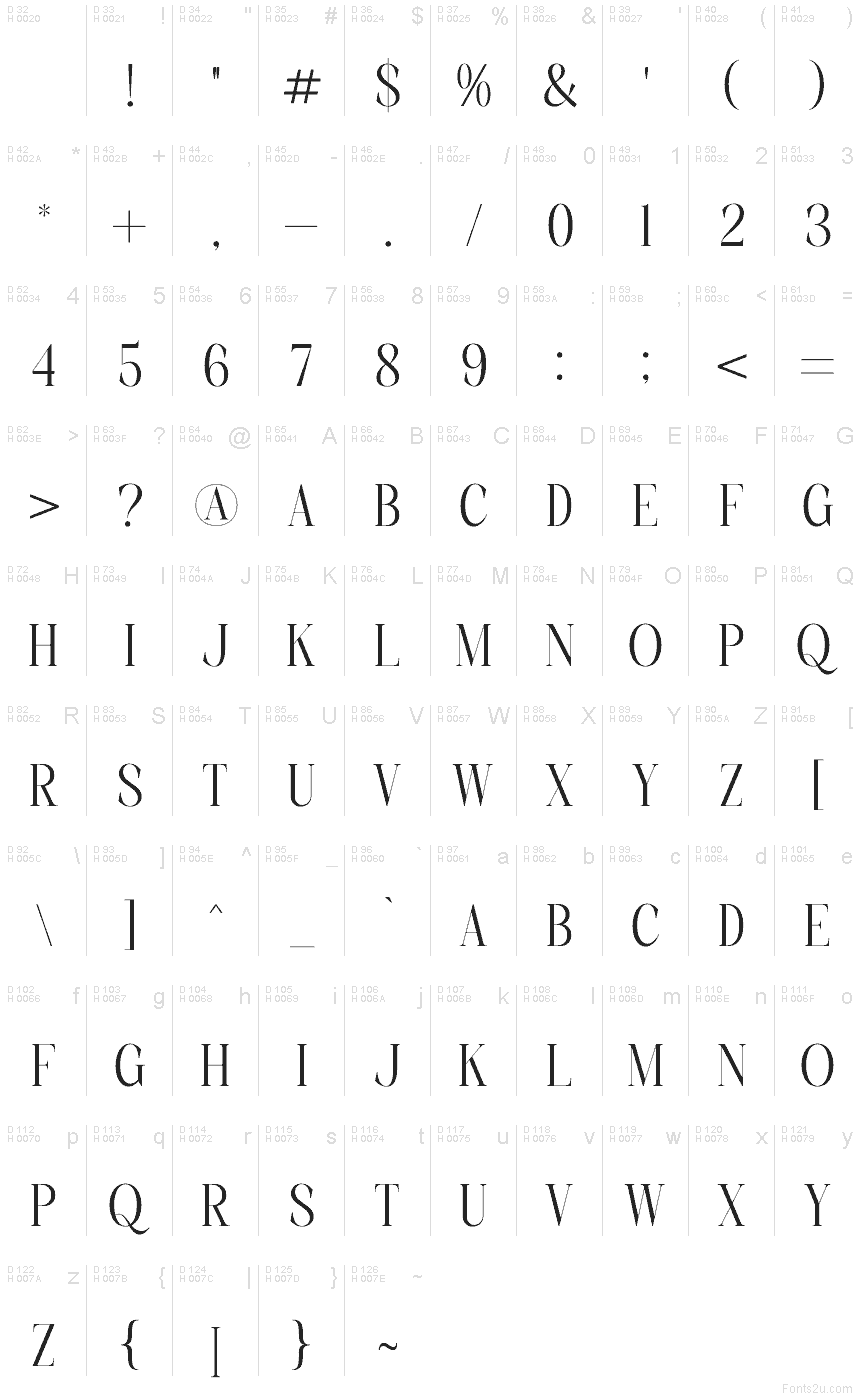 基本拉丁字母 - 字符地图