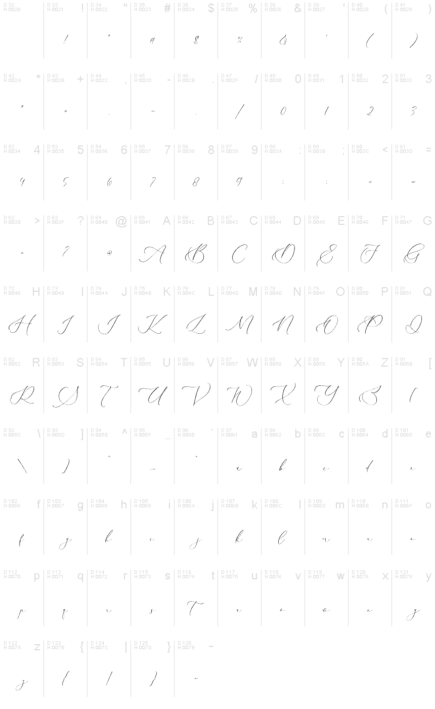 Basic Latin - charmap