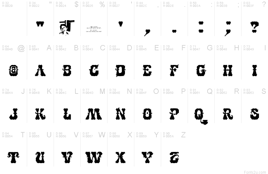 基本ラテン文字 - 文字マップ