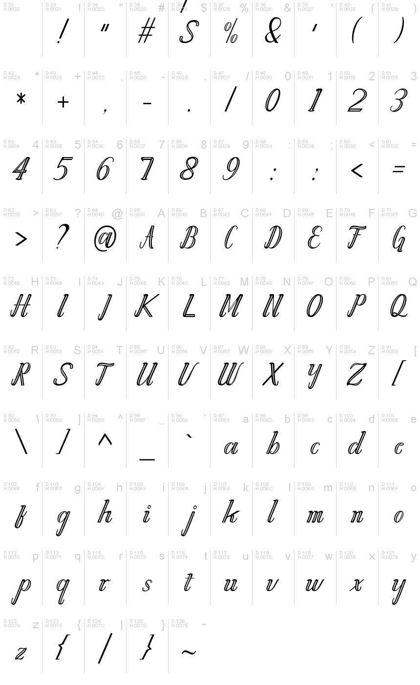 基本ラテン文字 - 文字マップ