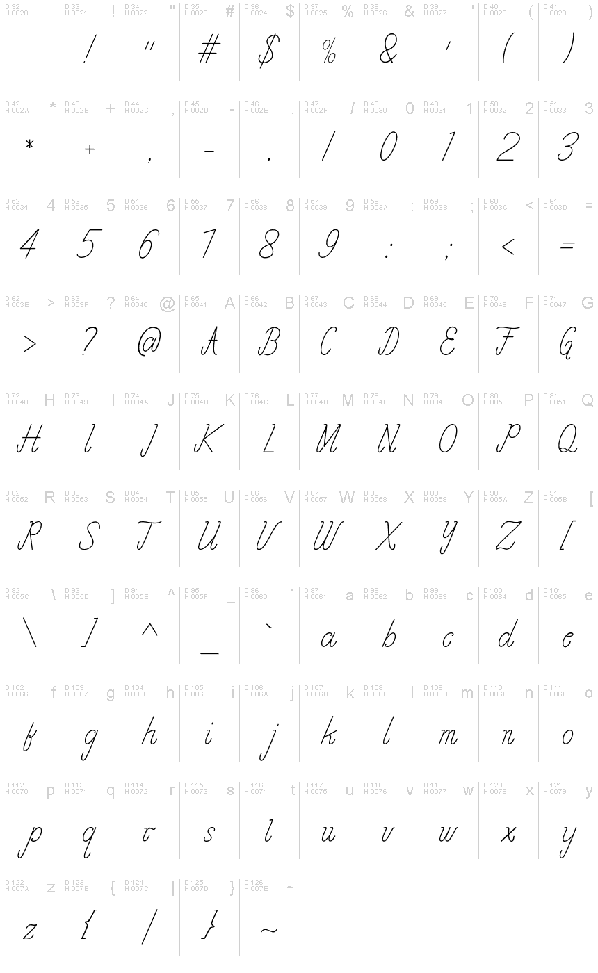 基本ラテン文字 - 文字マップ