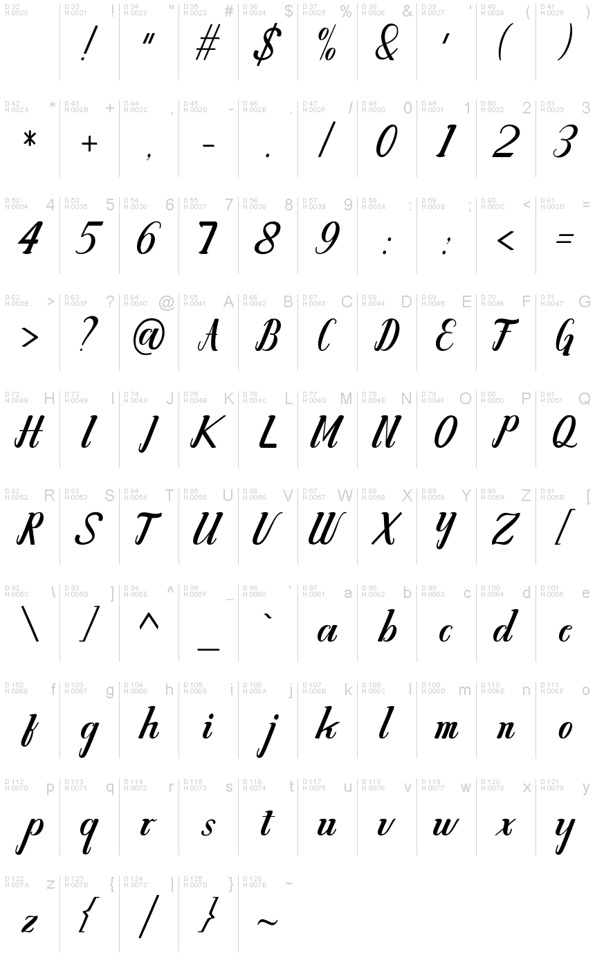 基本ラテン文字 - 文字マップ