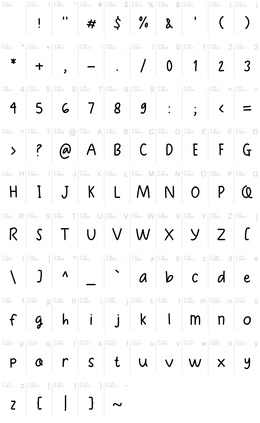 基本ラテン文字 - 文字マップ