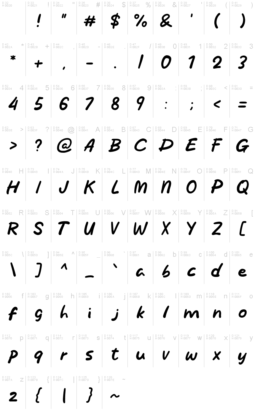 基本ラテン文字 - 文字マップ