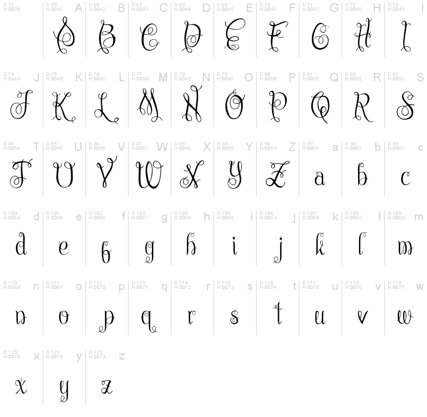 基本ラテン文字 - 文字マップ