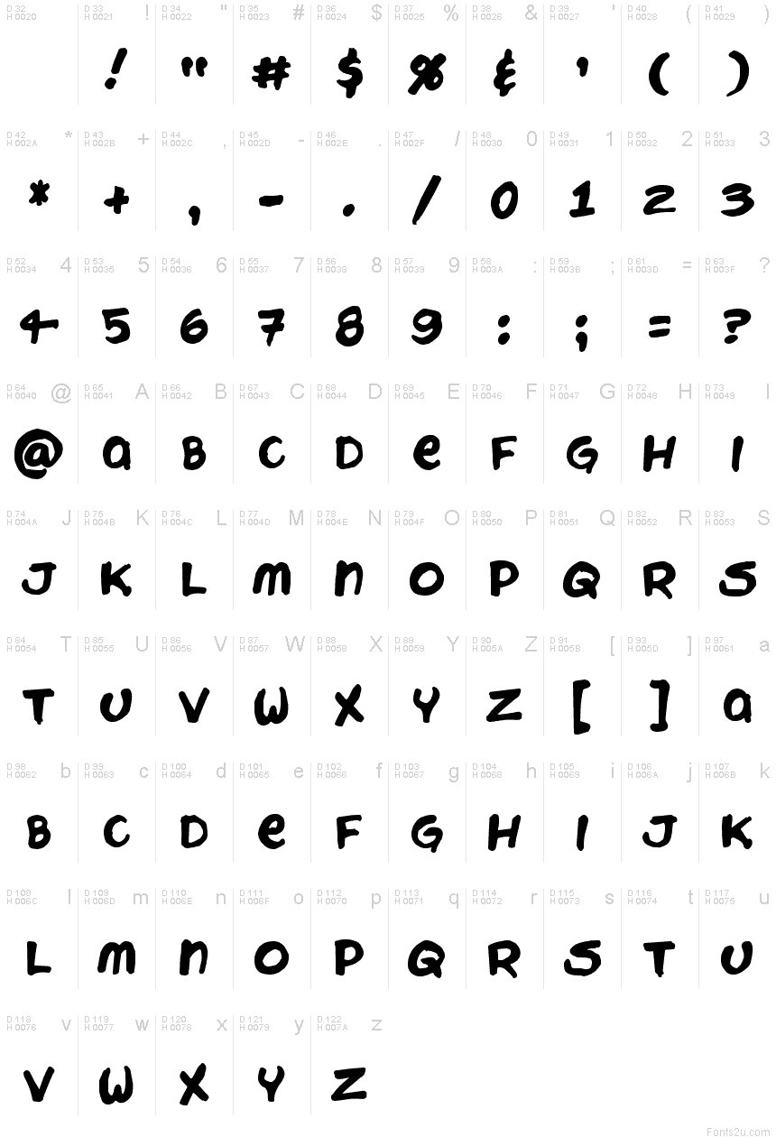 基本ラテン文字 - 文字マップ