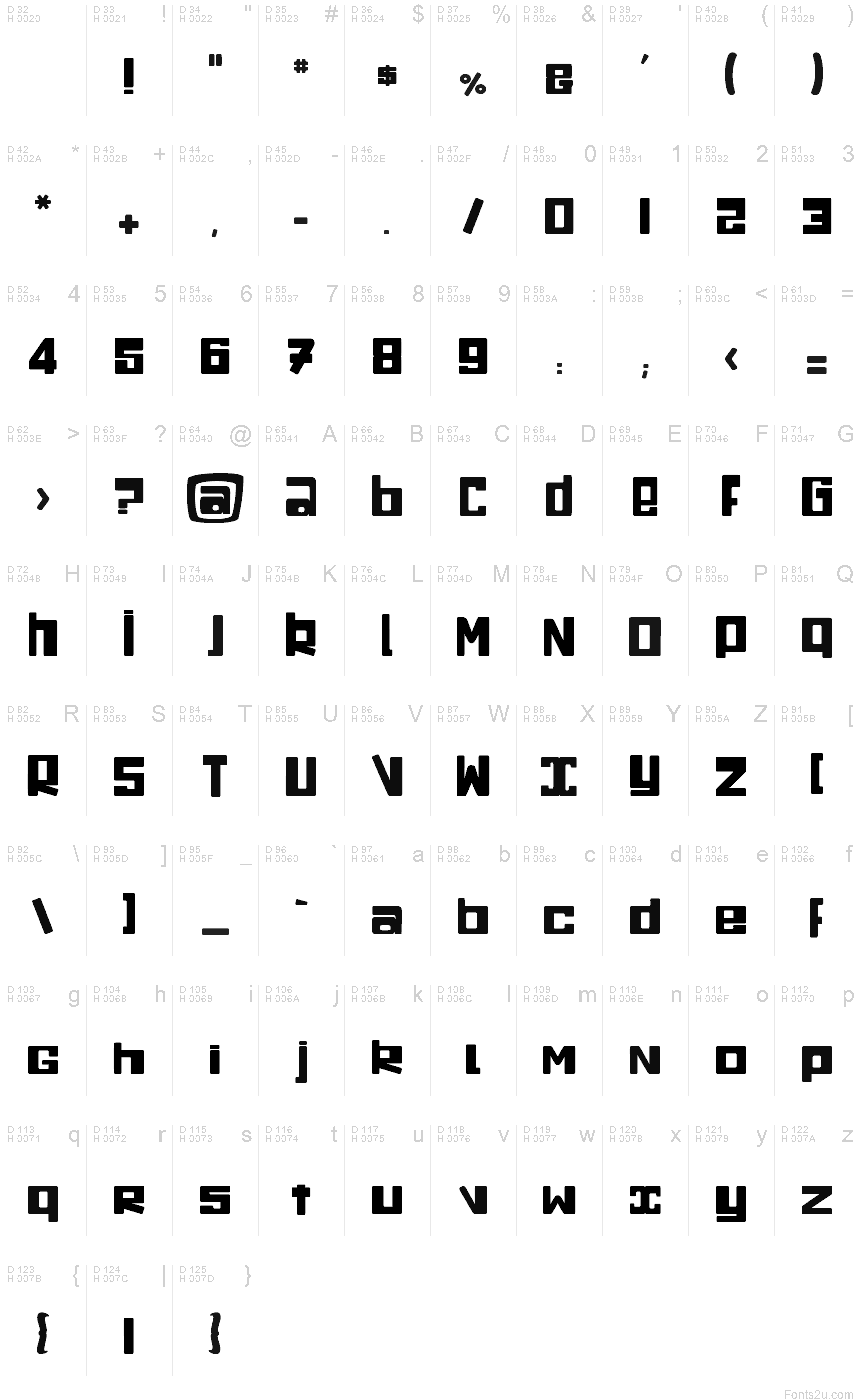 基本ラテン文字 - 文字マップ