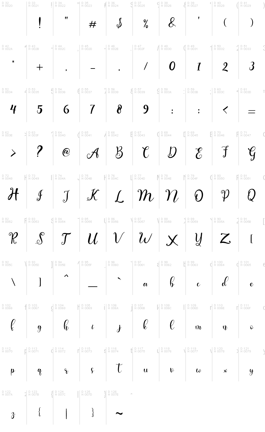 Basic Latin - charmap