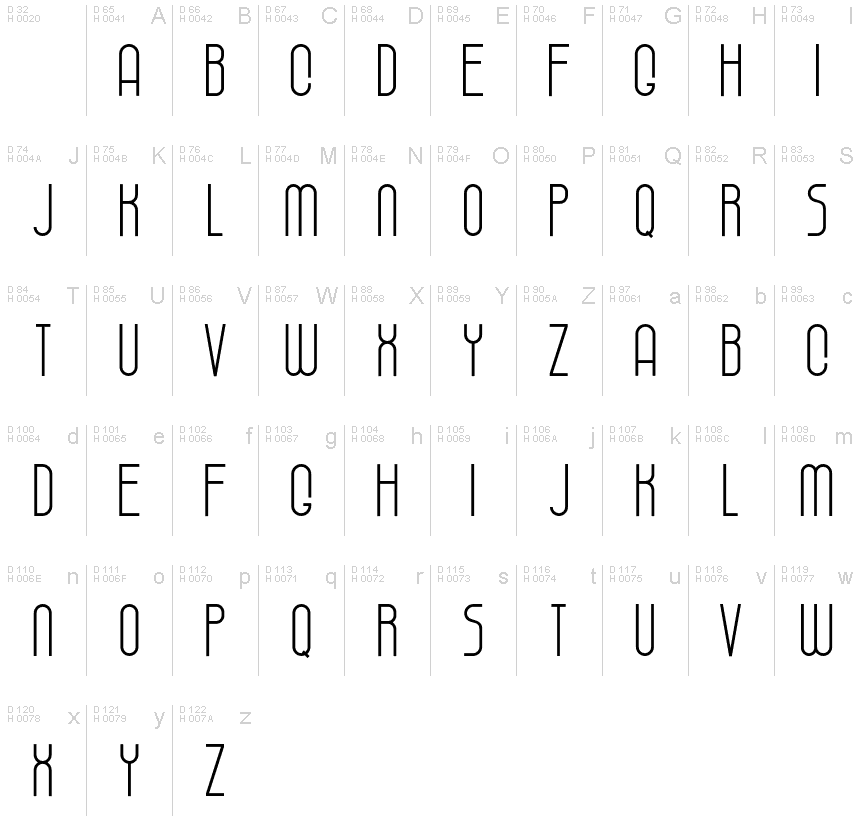 基本ラテン文字 - 文字マップ