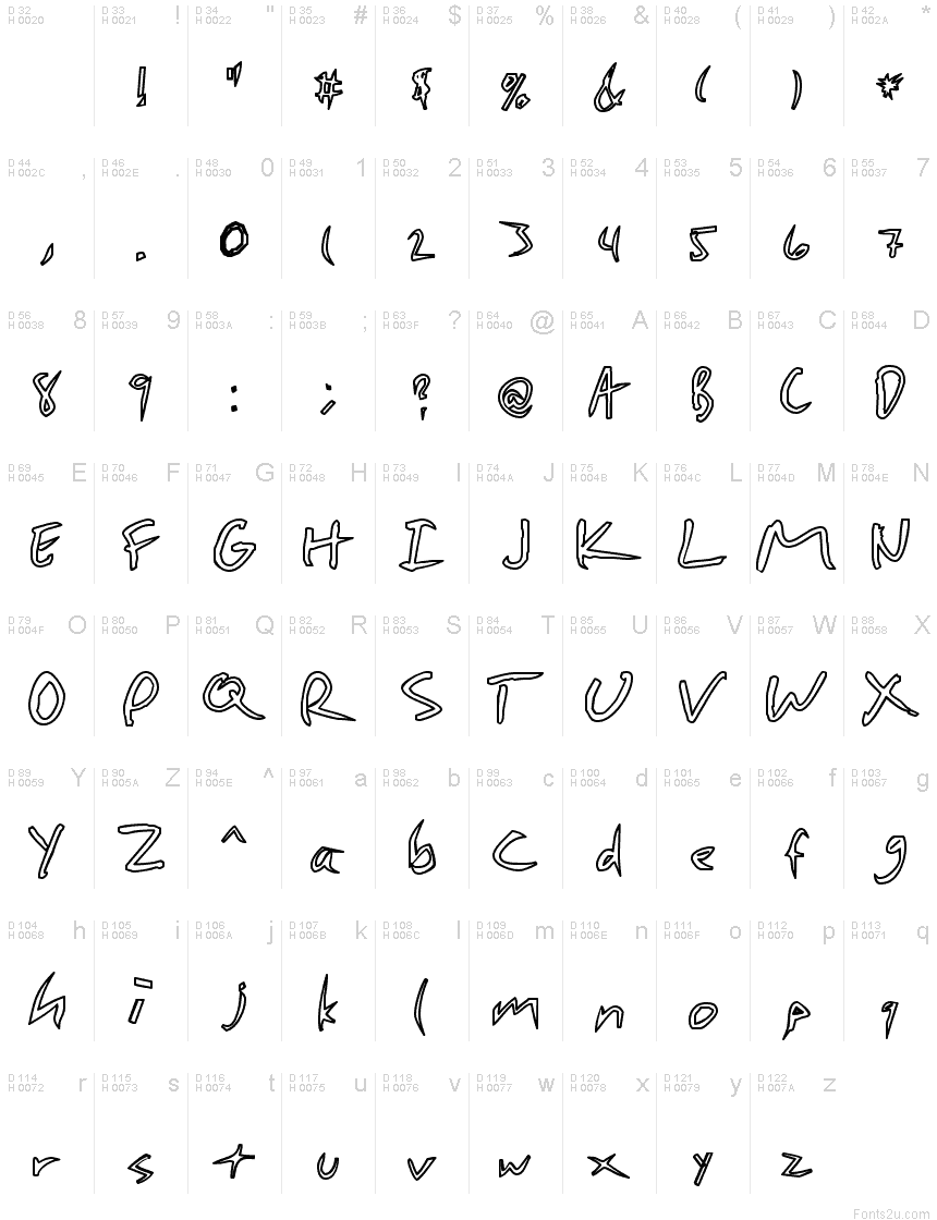 基本ラテン文字 - 文字マップ