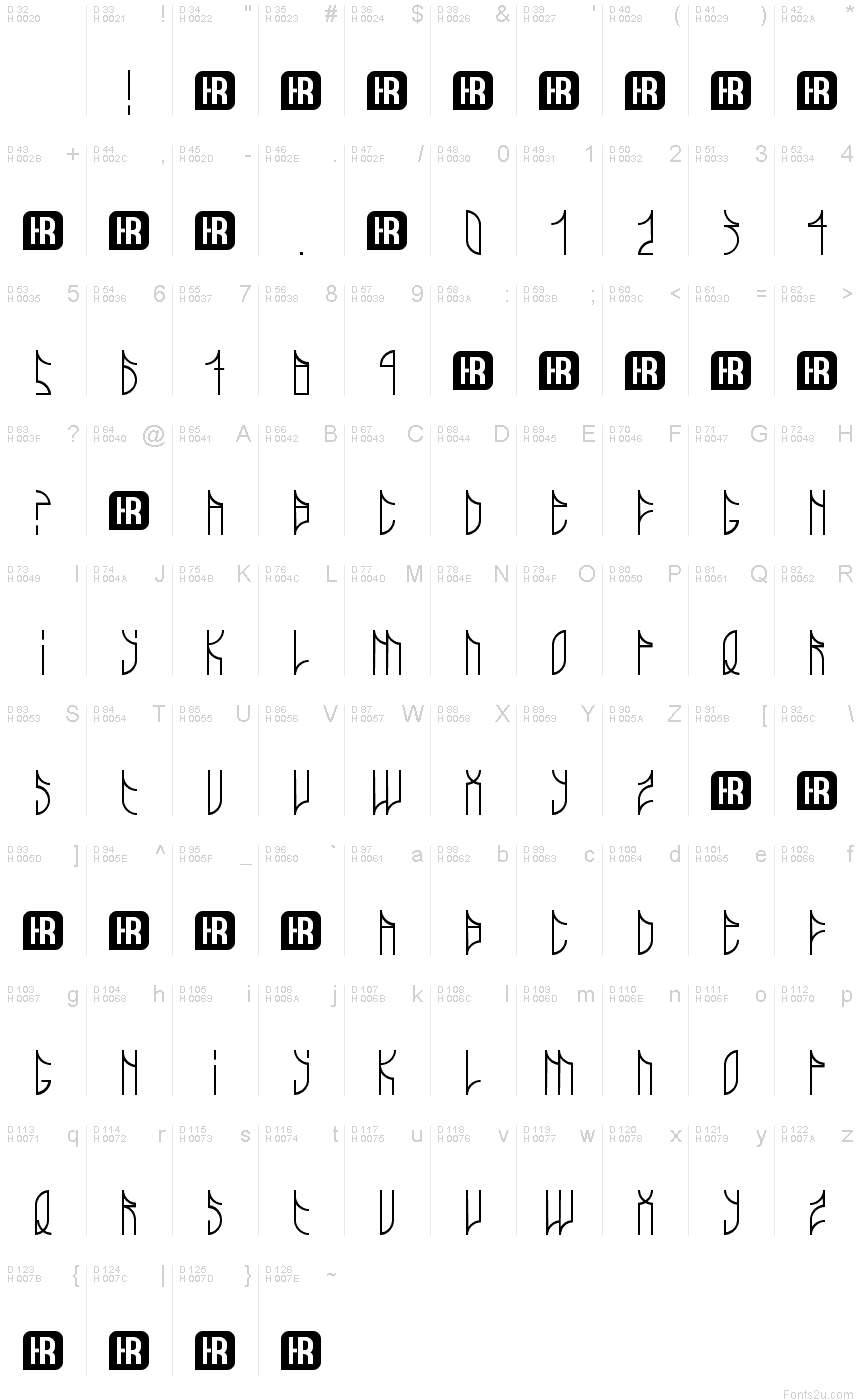 基本拉丁字母 - 字符地图