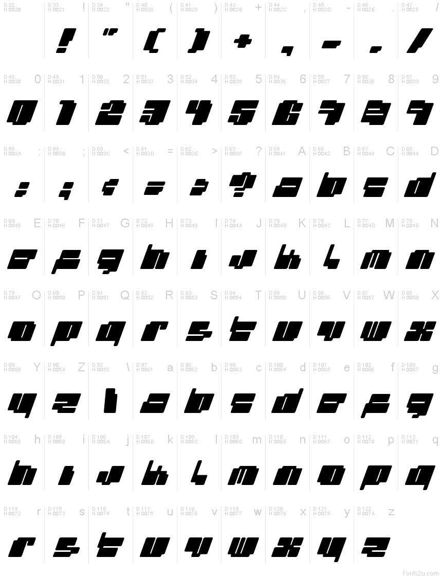 基本ラテン文字 - 文字マップ