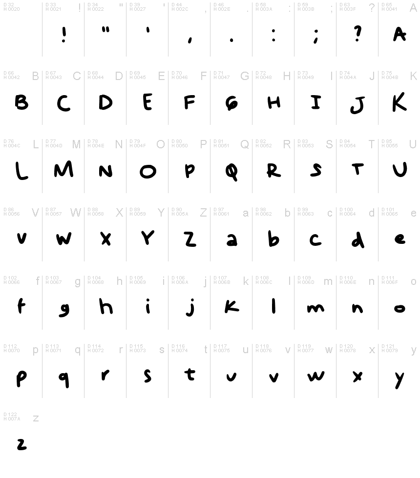 基本ラテン文字 - 文字マップ