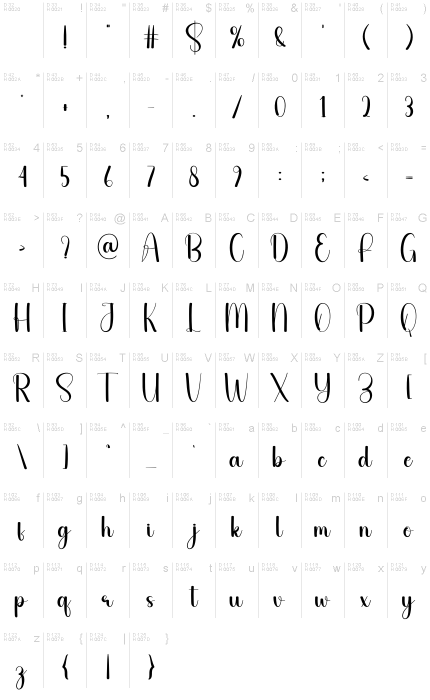 基本ラテン文字 - 文字マップ