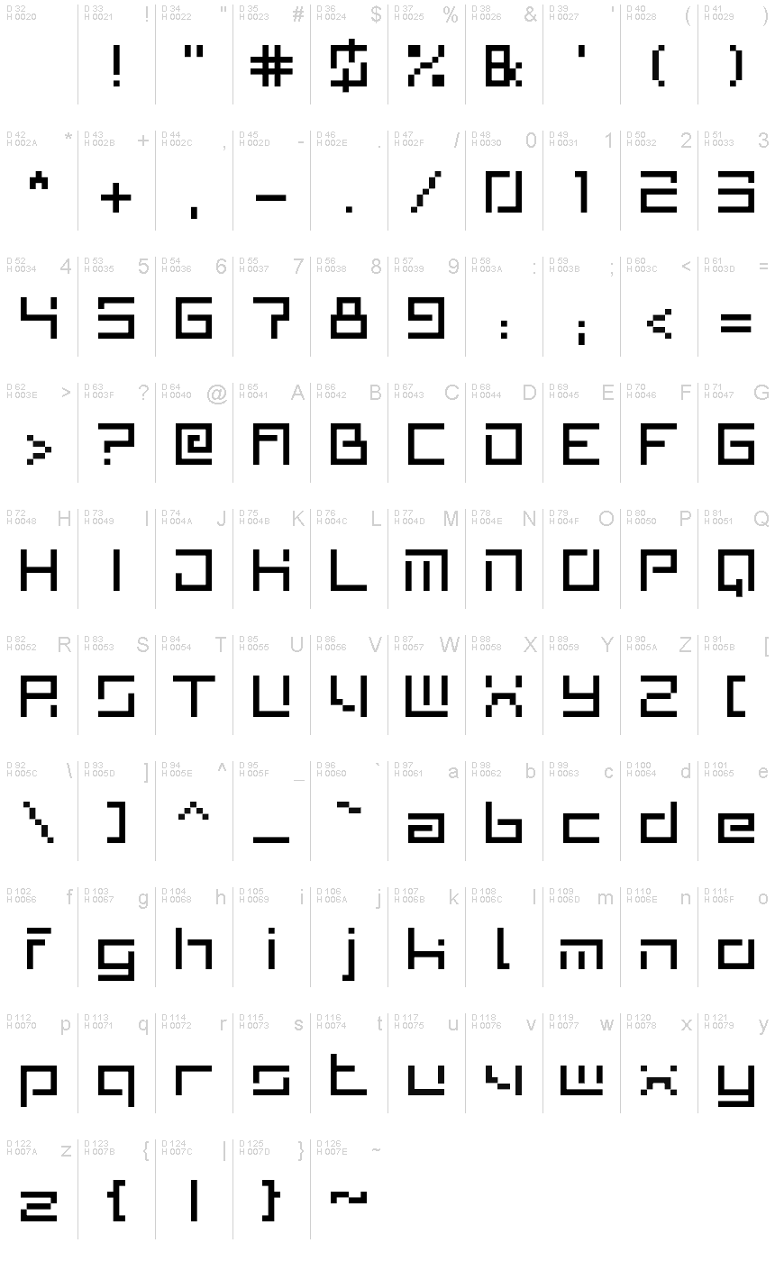 基本ラテン文字 - 文字マップ
