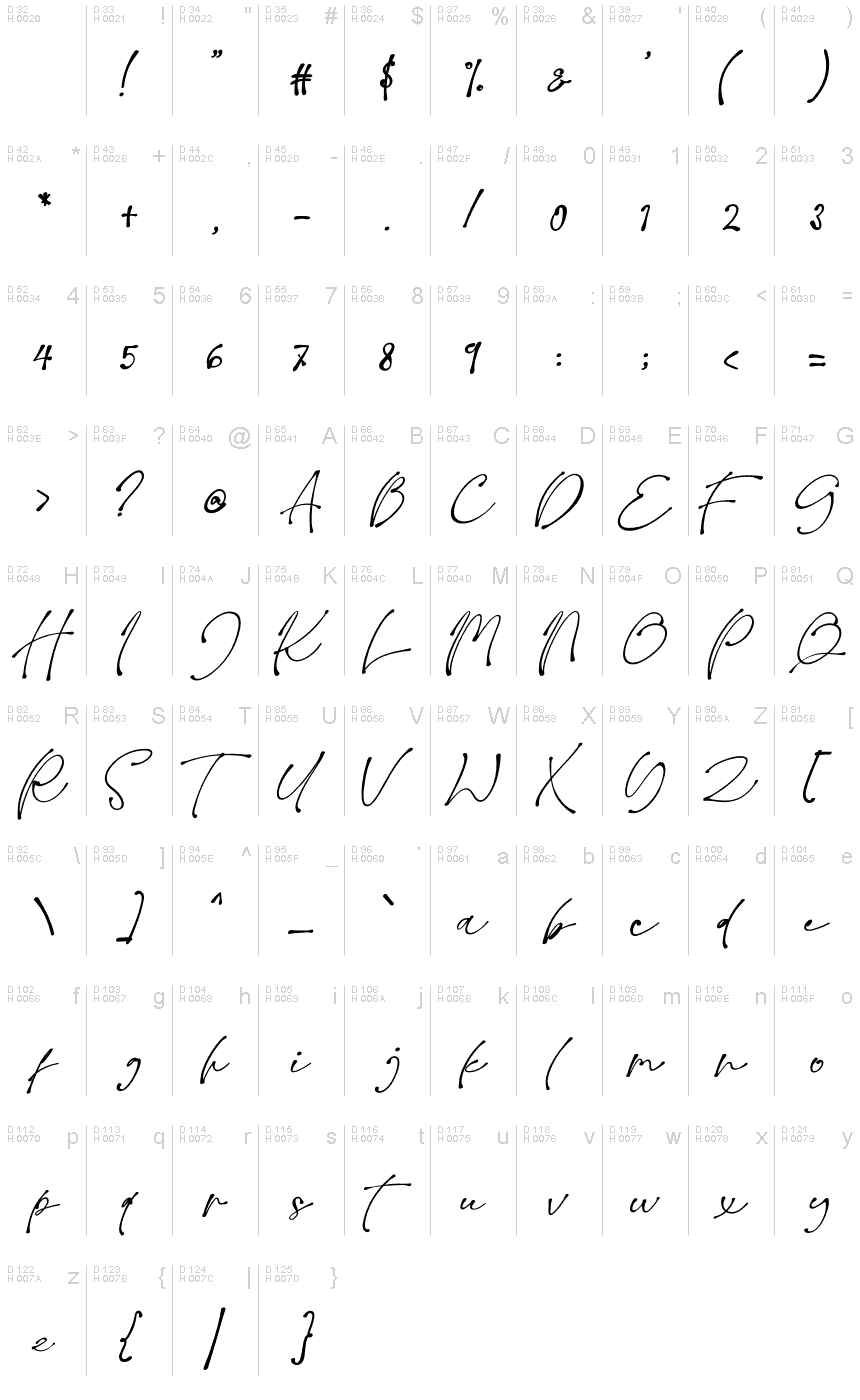 基本ラテン文字 - 文字マップ