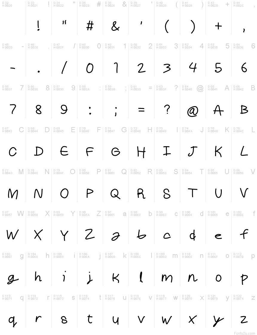 基本ラテン文字 - 文字マップ