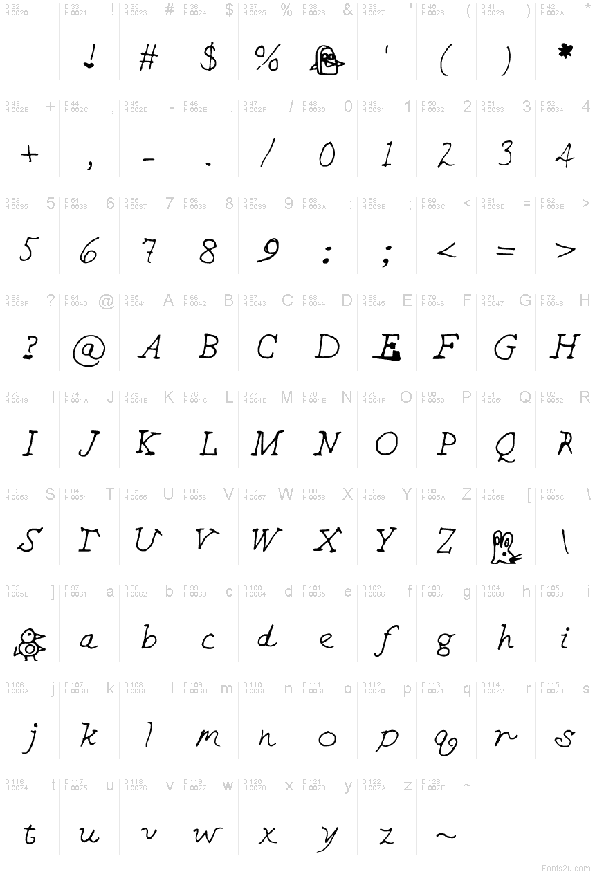 基本ラテン文字 - 文字マップ