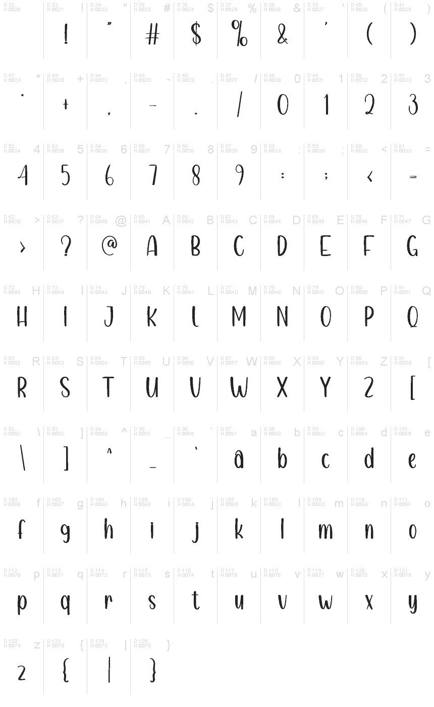 基本ラテン文字 - 文字マップ