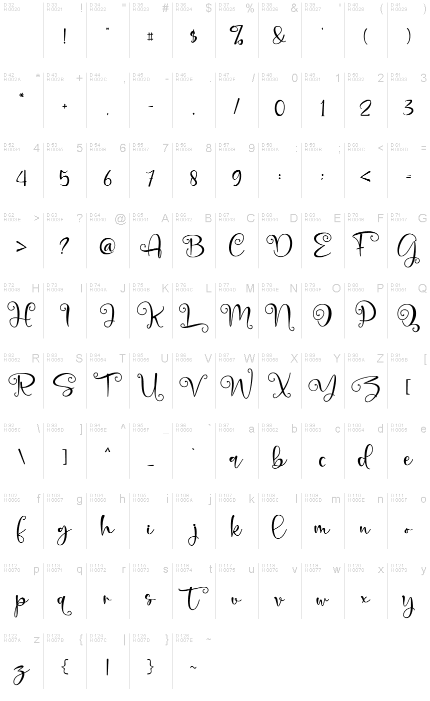 基本ラテン文字 - 文字マップ