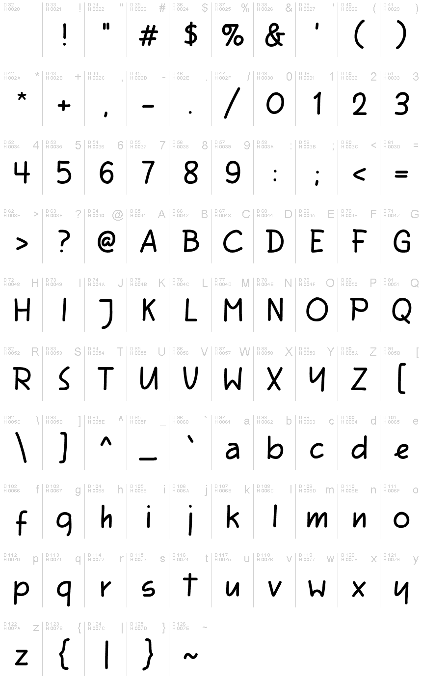 基本ラテン文字 - 文字マップ