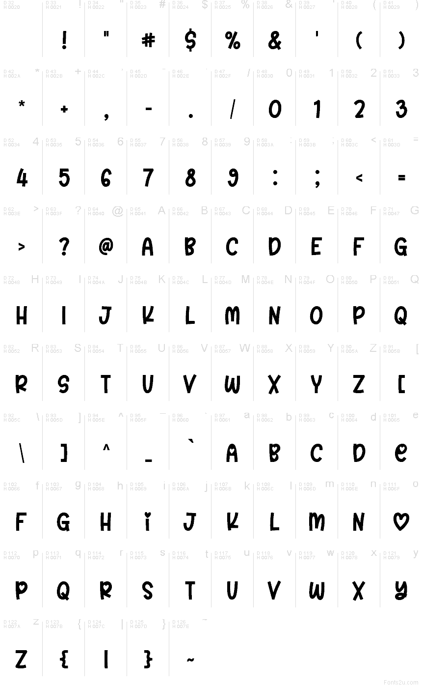 الأساسية لاتينية - خريطة الرموز