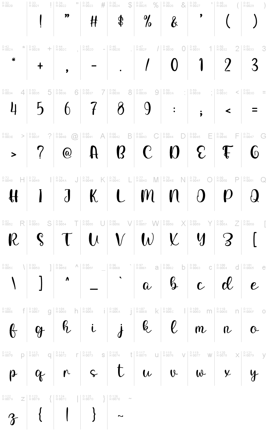 基本ラテン文字 - 文字マップ