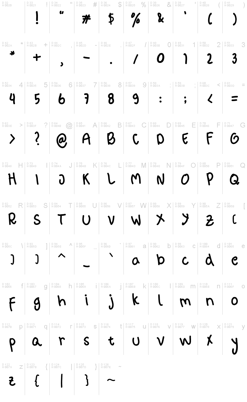 基本ラテン文字 - 文字マップ