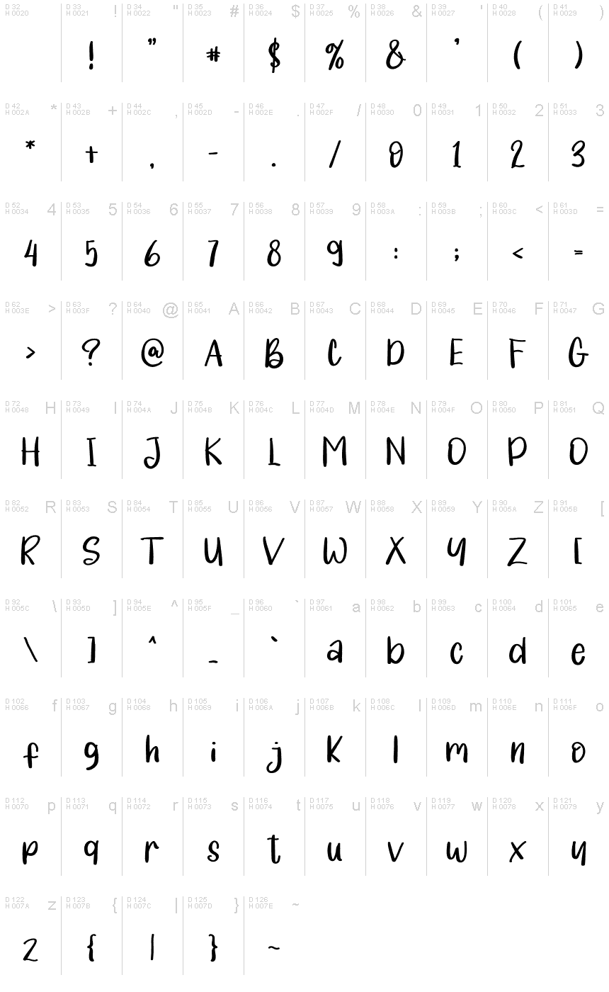 基本ラテン文字 - 文字マップ