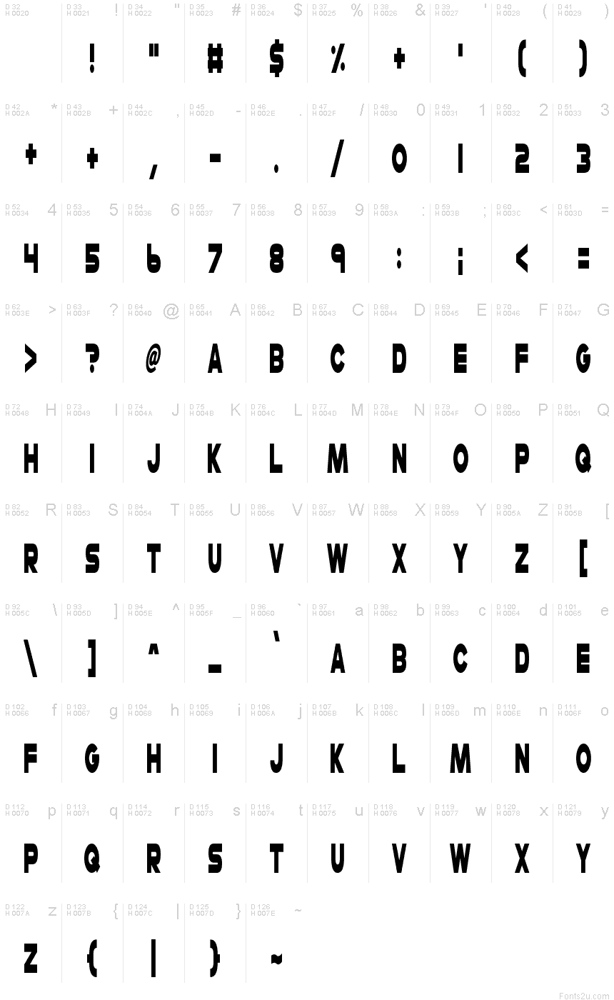 Podstawowy łaciński - Mapa znaków