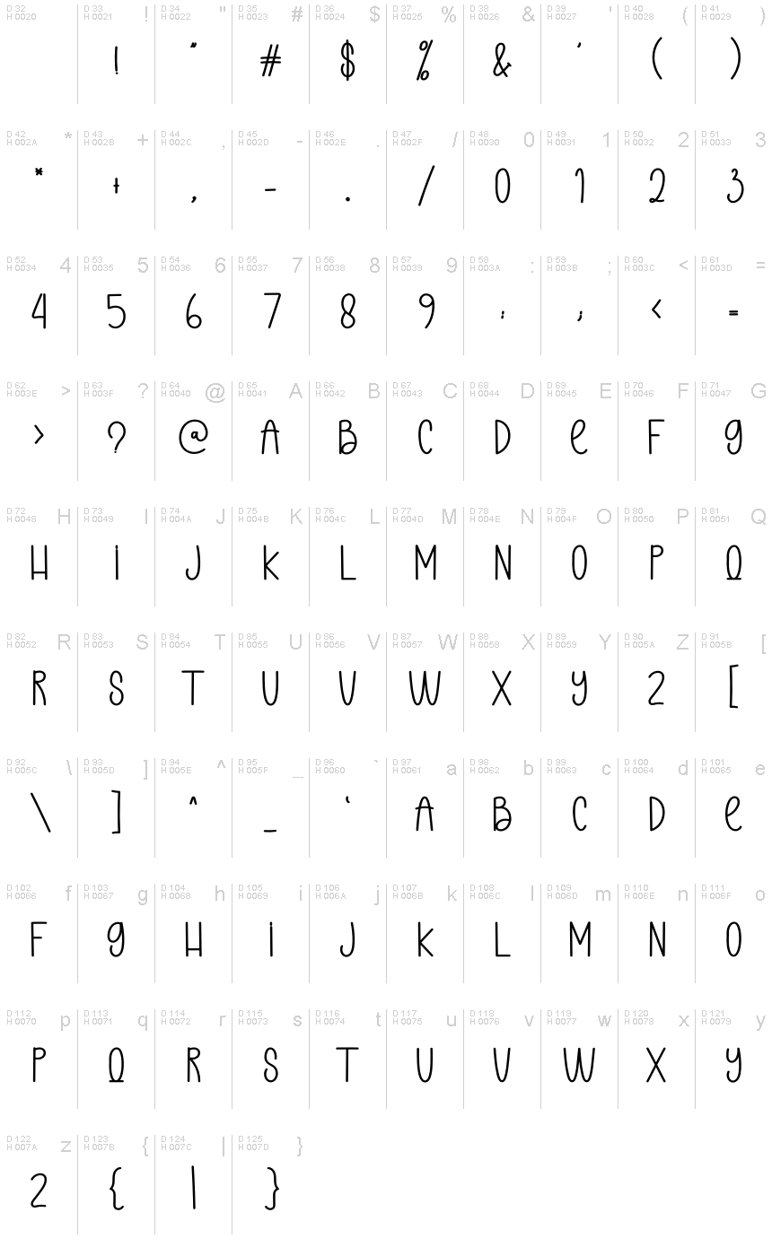 基本ラテン文字 - 文字マップ