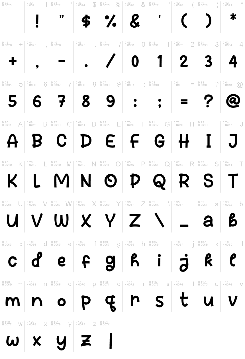 基本ラテン文字 - 文字マップ