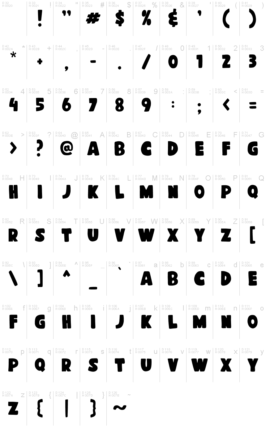 基本ラテン文字 - 文字マップ