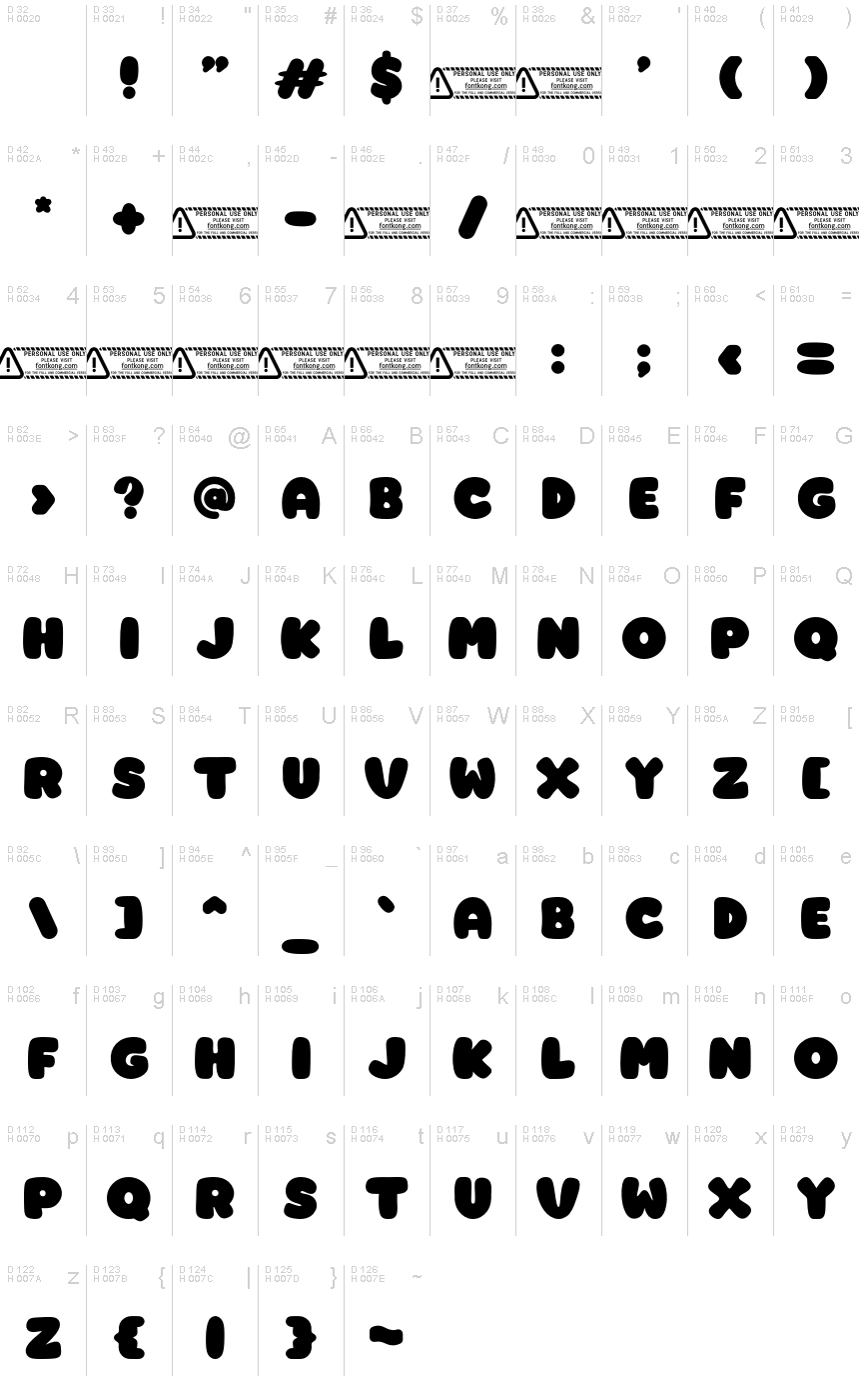 基本ラテン文字 - 文字マップ