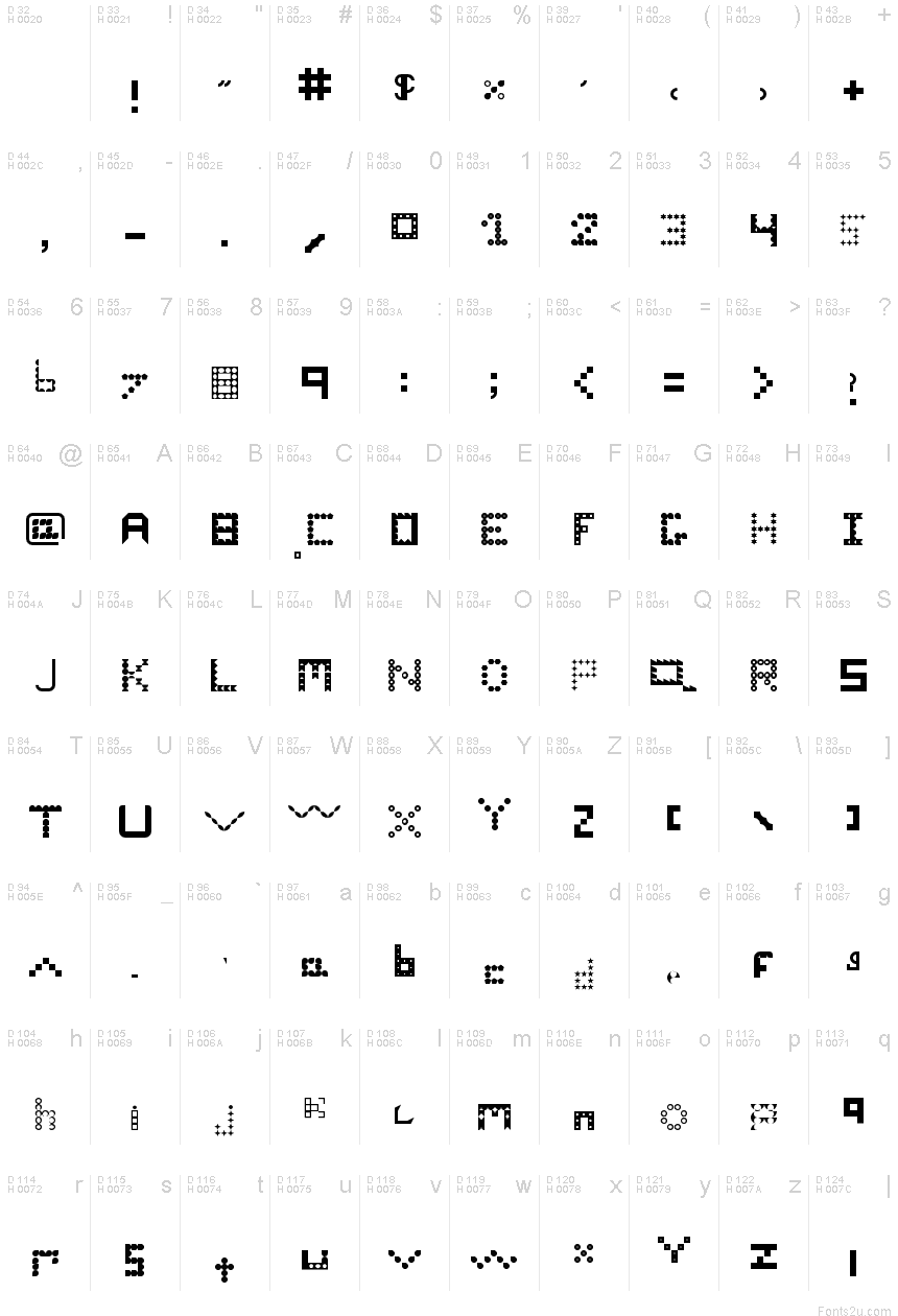 基本ラテン文字 - 文字マップ