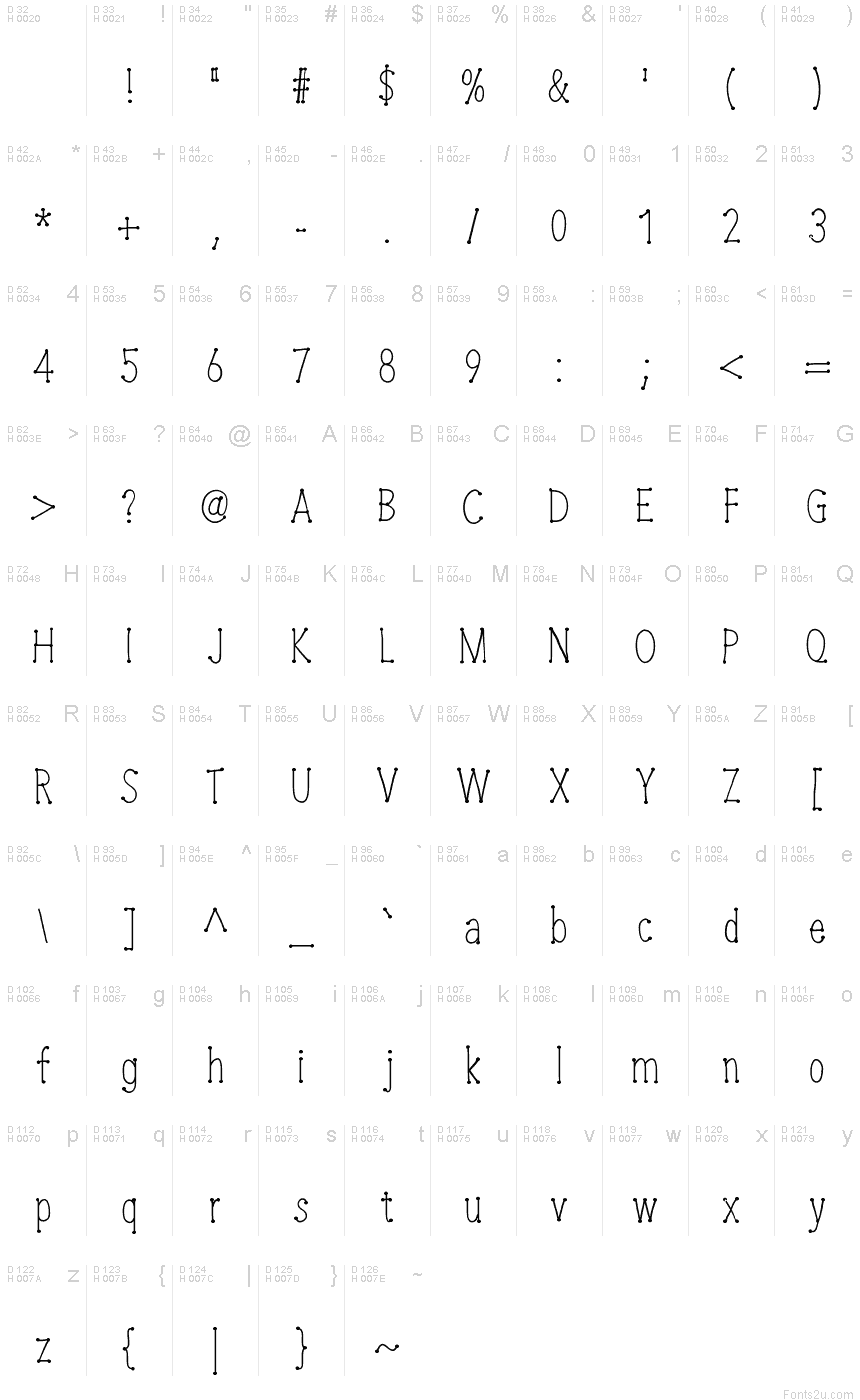 基本ラテン文字 - 文字マップ