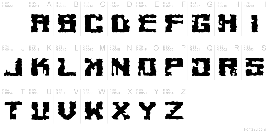 基本ラテン文字 - 文字マップ