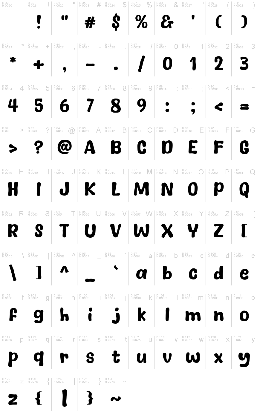 基本ラテン文字 - 文字マップ
