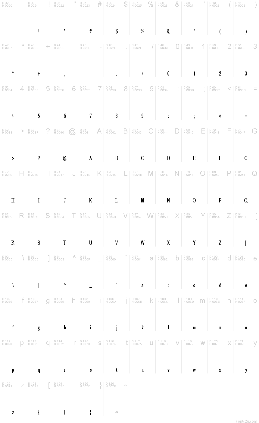 基本ラテン文字 - 文字マップ